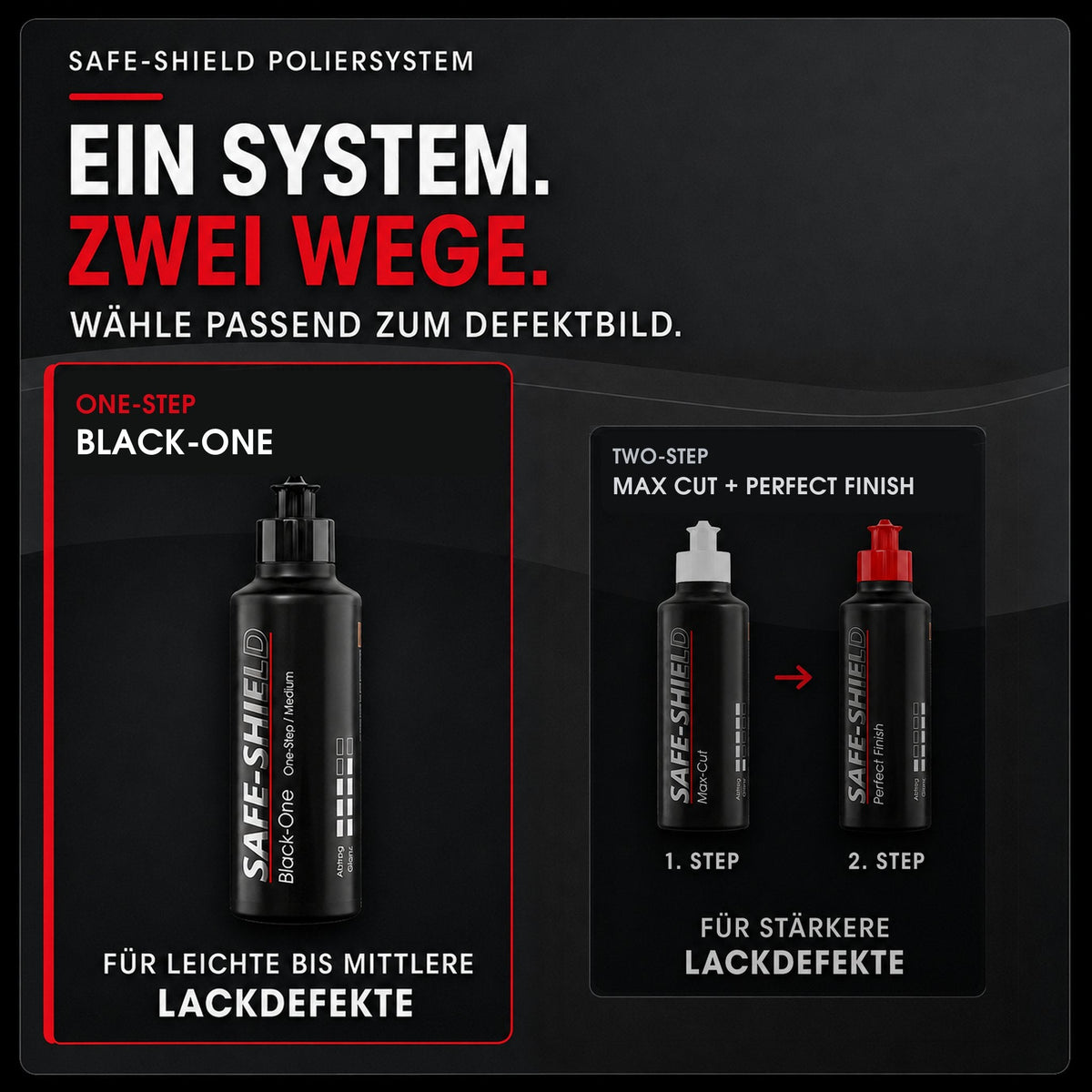 Safe-Shield Poliersystem: Black-One als One-Step oder Max Cut und Perfect Finish als zwei Polierstufen